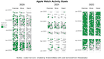 Analysis of Apple Health Data using TidyVerse
